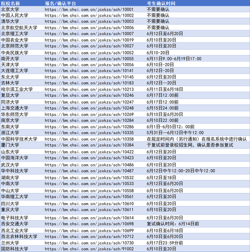 强基计划“考生确认”进行中，网址及时间一览